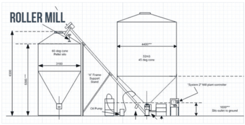 EXAMPLE SYSTEMS | FEEDMASTER